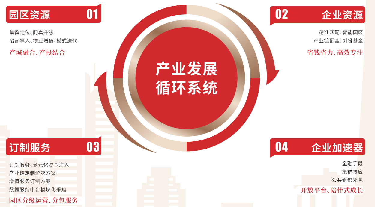 搭建數據中臺,實現產業發展正循環