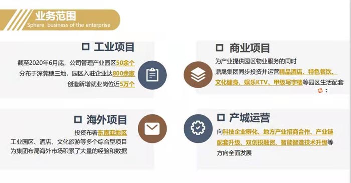 找廠房